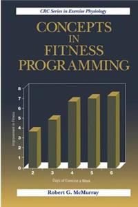 Concepts in Fitness Programming