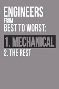 Engineers From Best To Worst Mechanical Engineer Notebook