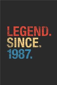 Legend Since 1987