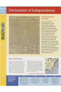 Declaration of Independence FlashCharts