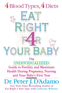 Eat Right for Your Baby