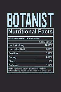 Botanist Nutritional Facts