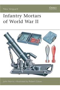 Infantry Mortars of World War II