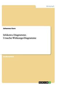 Ishikawa Diagramme. Ursache-Wirkungs-Diagramme als Qualitätswerkzeuge