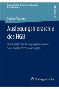 Auslegungshierarchie Des Hgb