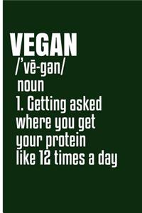 Vegan /'ve-Gan/ Noun 1. Getting Asked Where You Get Your Protein