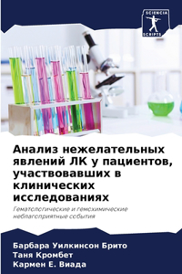 Анализ нежелательных явлений ЛК у пациент