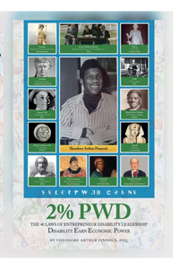2% Pwd