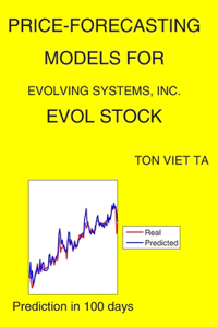 Price-Forecasting Models for Evolving Systems, Inc. EVOL Stock