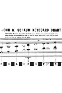 John W. Schaum  Keyboard Chart