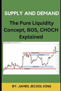 Supply And Demand