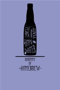 Anatomy of a Home Brew
