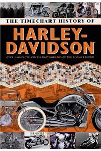 Timechart History of Harley-Davidson