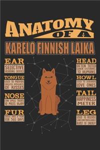 Anatomy Of A Karelo Finnish Laika