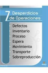 7 Wastes Poster (Spanish)