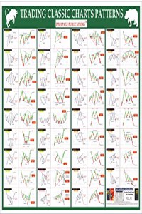 Trading Classic Chart Pattern For Share Market by PixelPage Publication