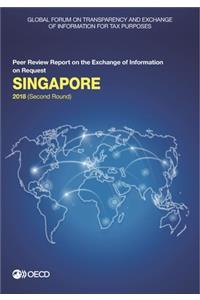 Singapore 2018 (second round)