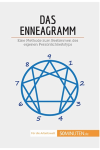 Enneagramm