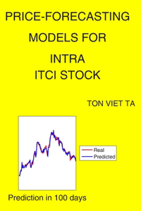Price-Forecasting Models for Intra ITCI Stock
