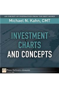 Investment Charts and Concepts