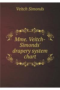 Mme. Veitch-Simonds' Drapery System Chart