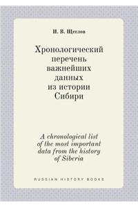 A Chronological List of the Most Important Data from the History of Siberia