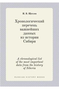 A Chronological List of the Most Important Data from the History of Siberia