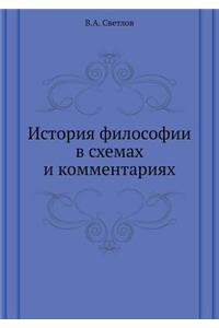 Istoriya Filosofii V Shemah I Kommentariyah