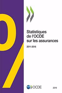 Statistiques de l'Ocde Sur Les Assurances 2019
