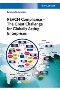 Reach Compliance