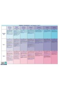 Progression In Numeracy (Curriculum Charts)