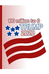 100 million to 0 Trump 2020