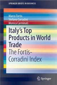 Italy's Top Products in World Trade