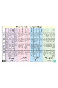 Birth to Three Matters - Development Stages