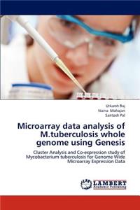 Microarray data analysis of M.tuberculosis whole genome using Genesis