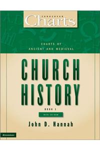 Charts of Ancient and Medieval Church History