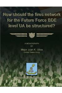 How Should the Fires Network for the Future Force BDE Level UA Be Structured?