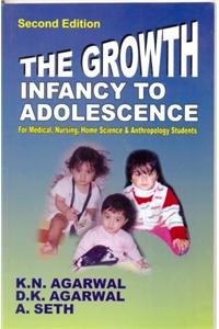 The Growth: Infancy to Adolescence