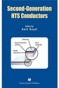 Second-Generation Hts Conductors