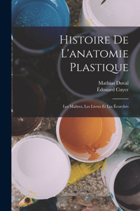 Histoire de l'anatomie plastique