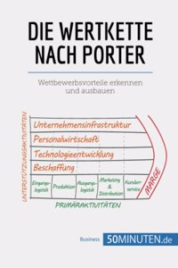 Die Wertkette nach Porter