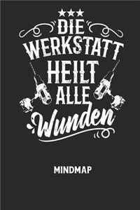 DIE WERKSTATT HEILT ALLE WUNDEN - Mindmap