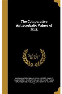Comparative Antiscorbatic Values of Milk