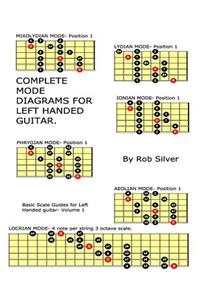 Complete Mode Diagrams for Left Handed Guitar