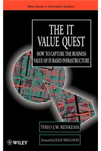It Value Quest