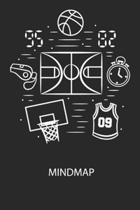 Mindmap