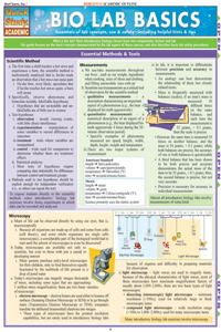 Bio Lab Basics Reference Guide