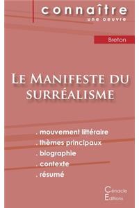 Fiche de lecture Le Manifeste du surréalisme de André Breton (Analyse littéraire de référence et résumé complet)