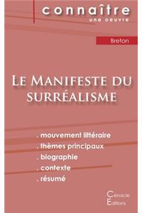 Fiche de lecture Le Manifeste du surréalisme de André Breton (Analyse littéraire de référence et résumé complet)