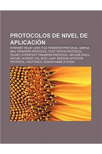 Protocolos de Nivel de Aplicacion: Internet Relay Chat, File Transfer Protocol, Simple Mail Transfer Protocol, Post Office Protocol, Telnet
